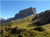 Monte Formin